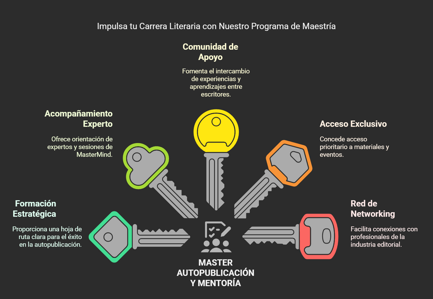 master-autopublicaciTransforma tu carrera literaria con el Máster en Autopublicación y Mentoría Estratégica de Libros Con Atenea. Formación, mentoría y comunidad para escritores.on-mentoria-estrategica