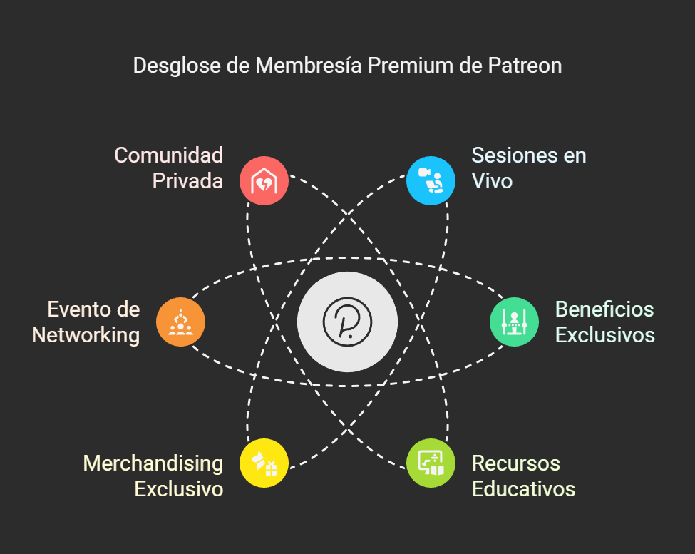 Transforma tu carrera literaria con el Máster en Autopublicación y Mentoría Estratégica de Libros Con Atenea. Formación, mentoría y comunidad para escritores.