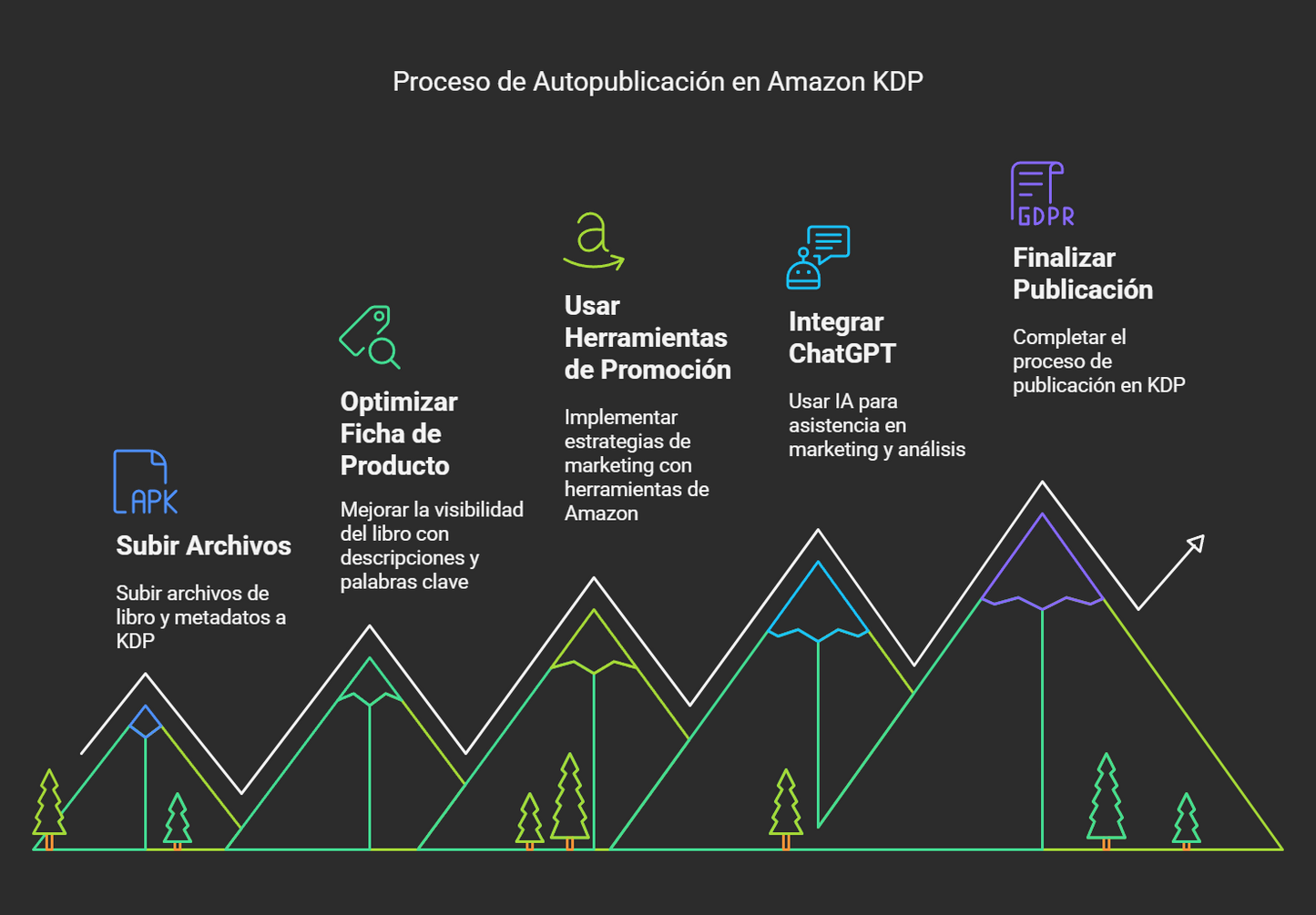 Transforma tu carrera literaria con el Máster en Autopublicación y Mentoría Estratégica de Libros Con Atenea. Formación, mentoría y comunidad para escritores.