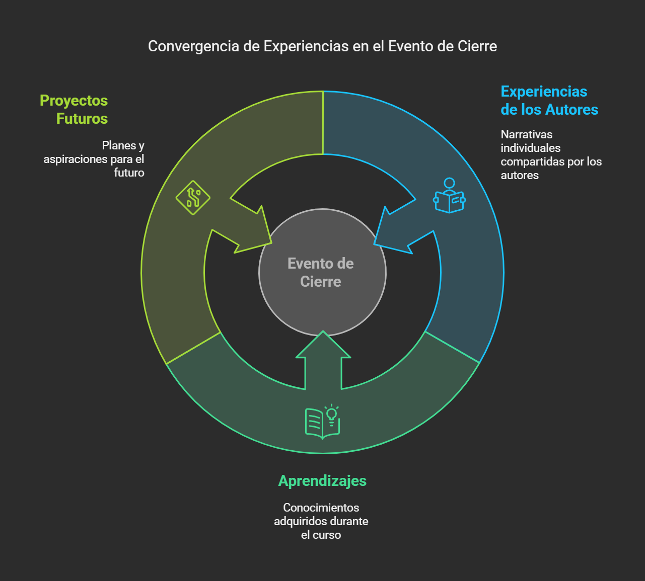 Transforma tu carrera literaria con el Máster en Autopublicación y Mentoría Estratégica de Libros Con Atenea. Formación, mentoría y comunidad para escritores.