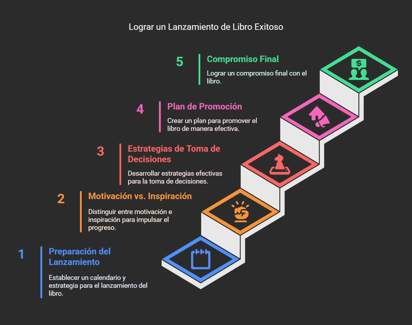 Reserva tu plaza para el Master en Autopublicación y Mentoría Estratégica