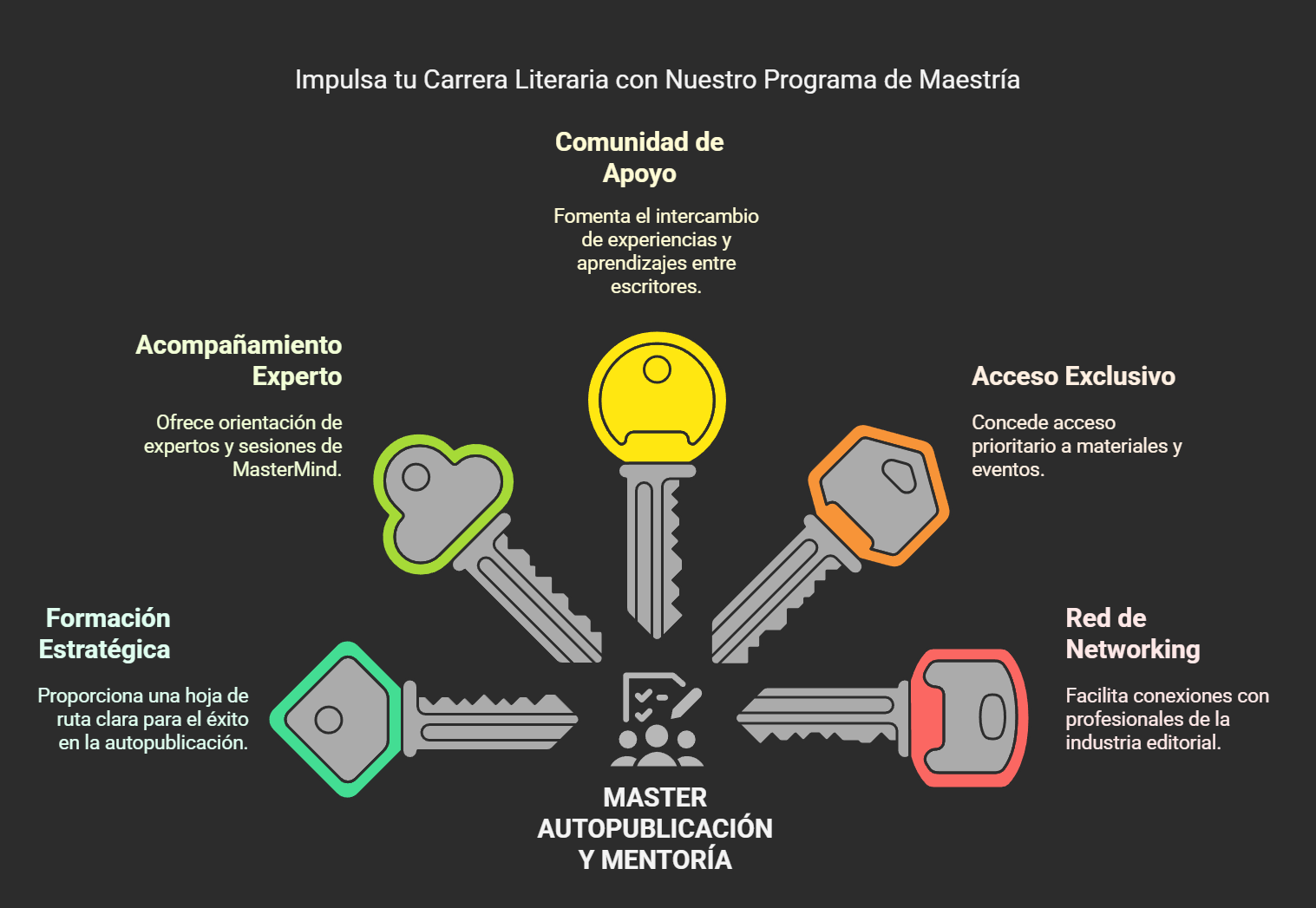 master-autopublicaciTransforma tu carrera literaria con el Máster en Autopublicación y Mentoría Estratégica de Libros Con Atenea. Formación, mentoría y comunidad para escritores.on-mentoria-estrategica