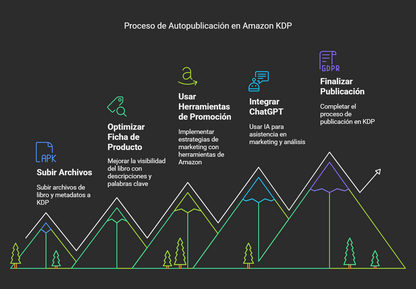 Transforma tu carrera literaria con el Máster en Autopublicación y Mentoría Estratégica de Libros Con Atenea. Formación, mentoría y comunidad para escritores.